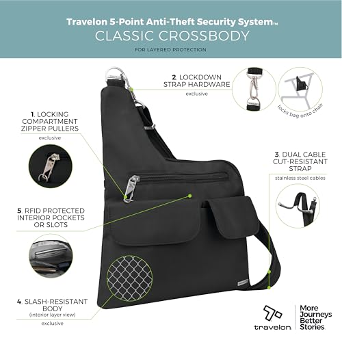 Travelon Review: Ultimate Anti-Theft Luggage for Stress-Free Travel